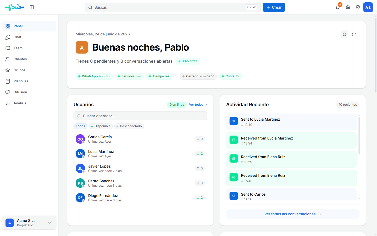 Feelo dashboard