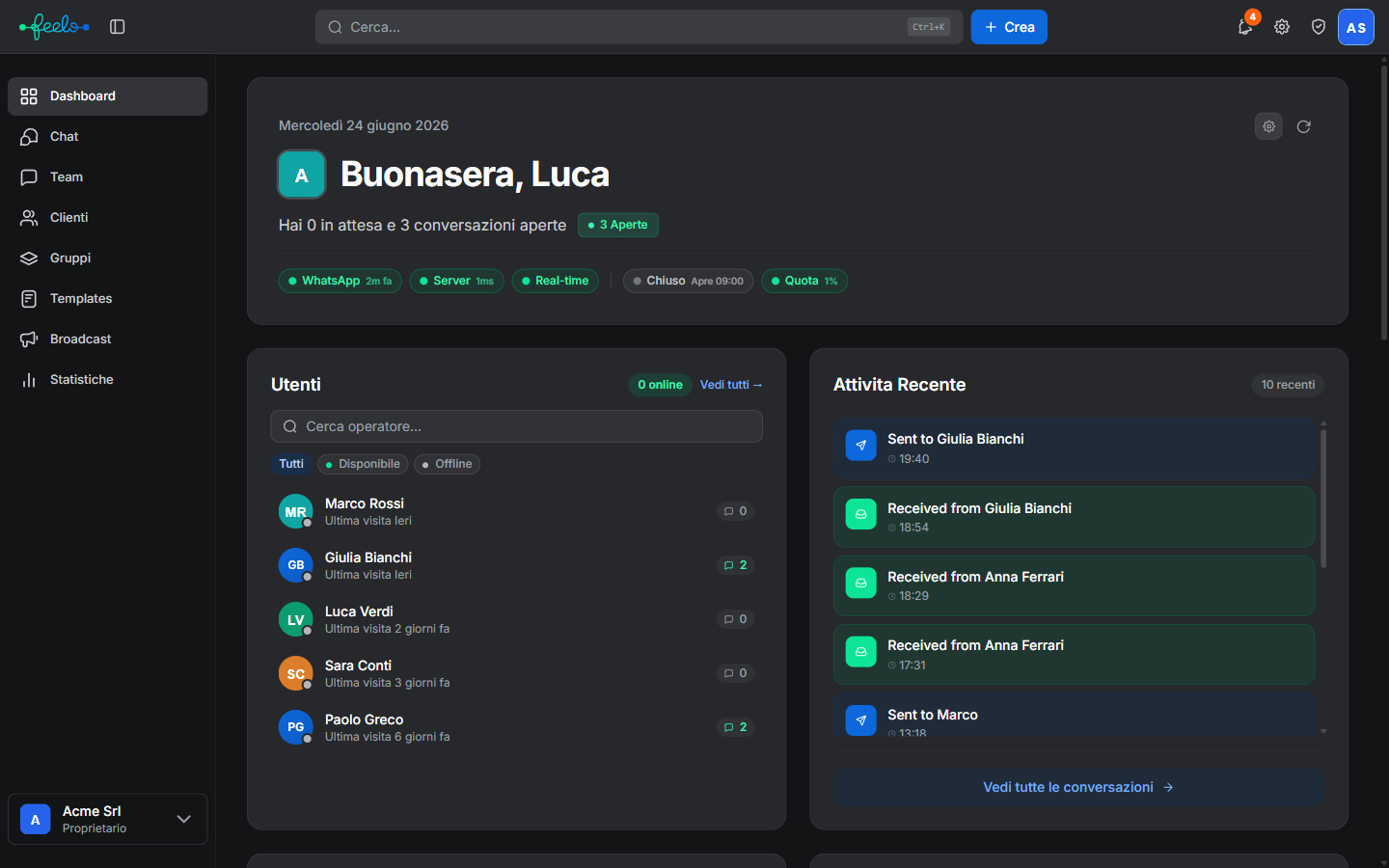 Feelo dashboard (dark)