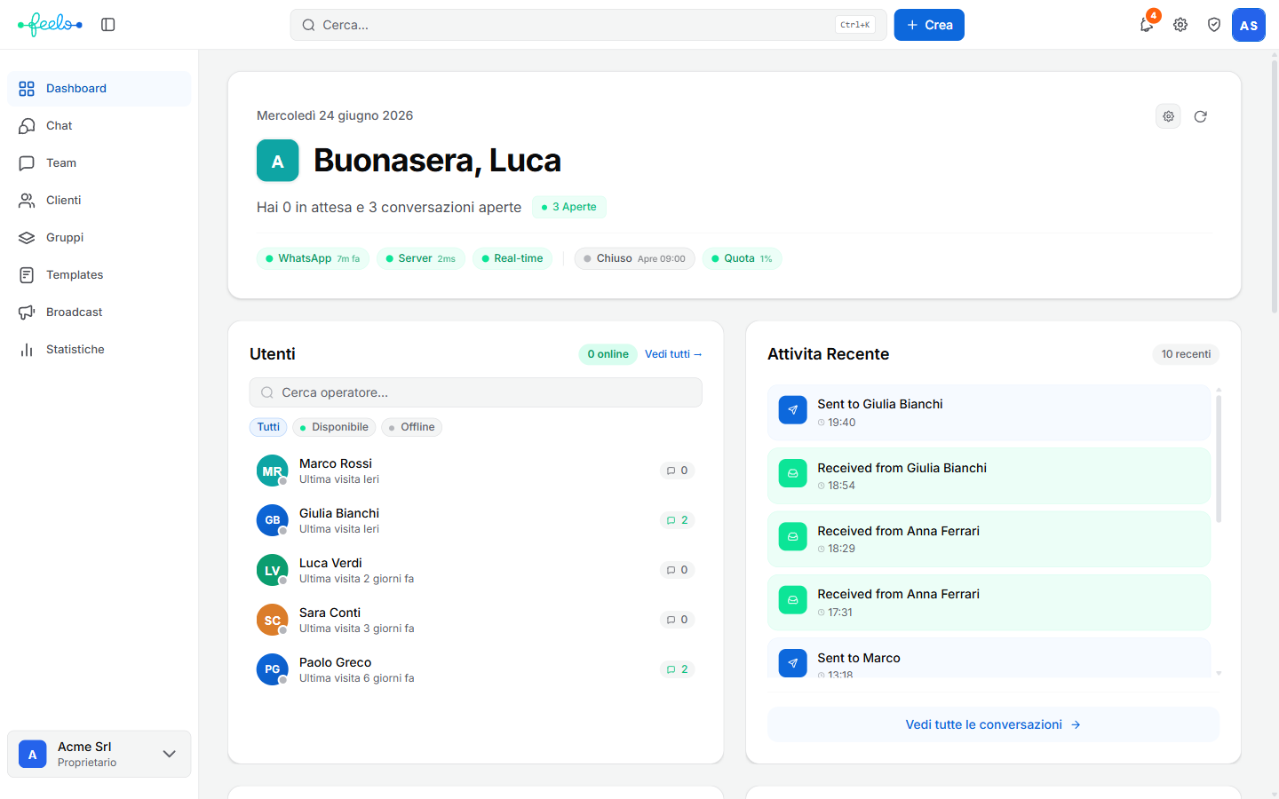 Feelo dashboard